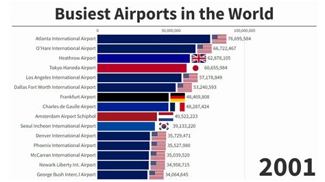 busiest airports in asia|Iba pa.